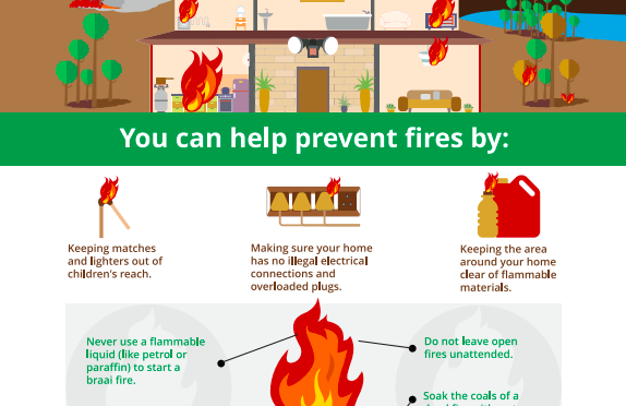 Late Summer Readiness – Fire Safety, Water Use and Heat Awareness